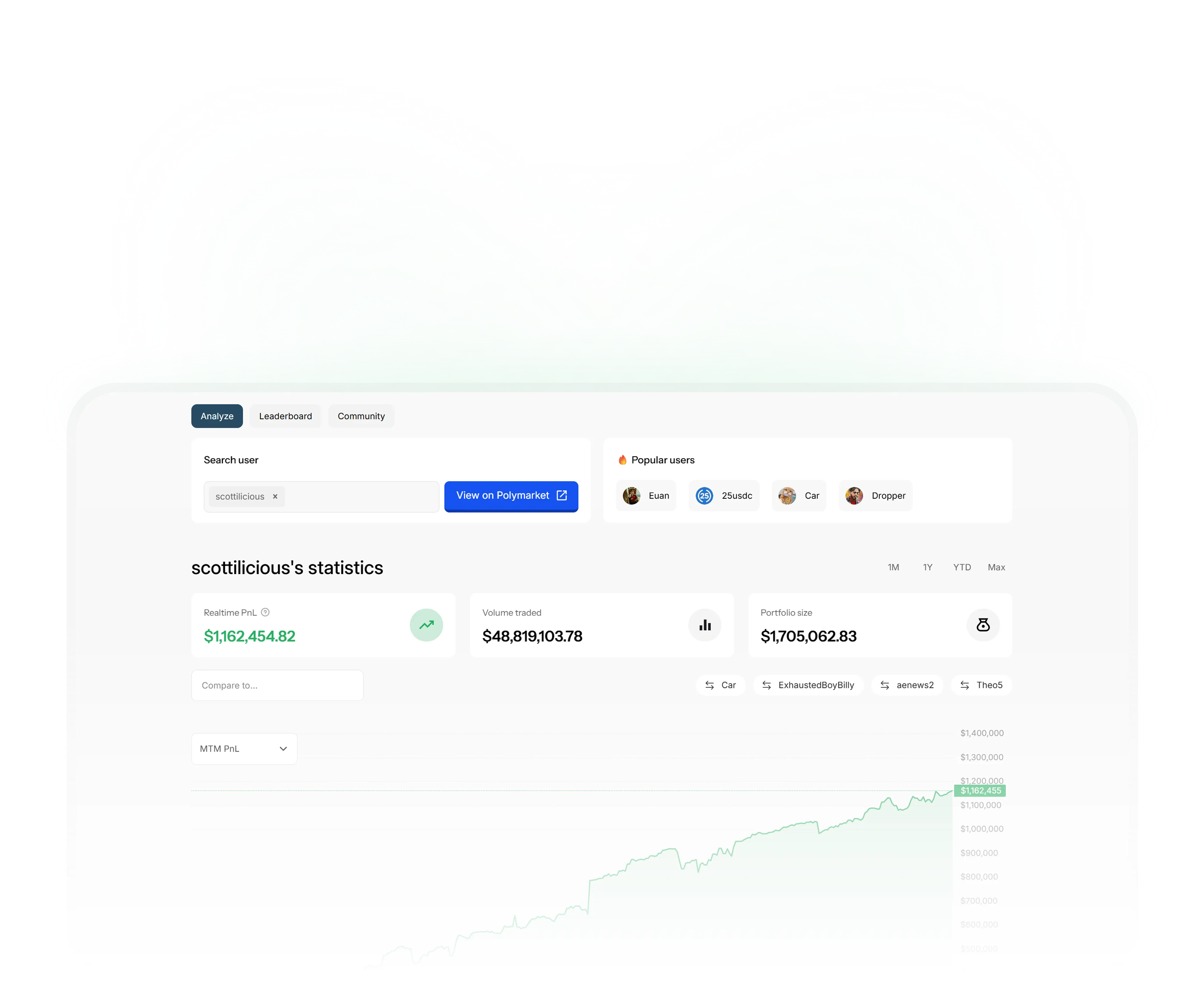 PredictFolio Polymarket analytics dashboard preview